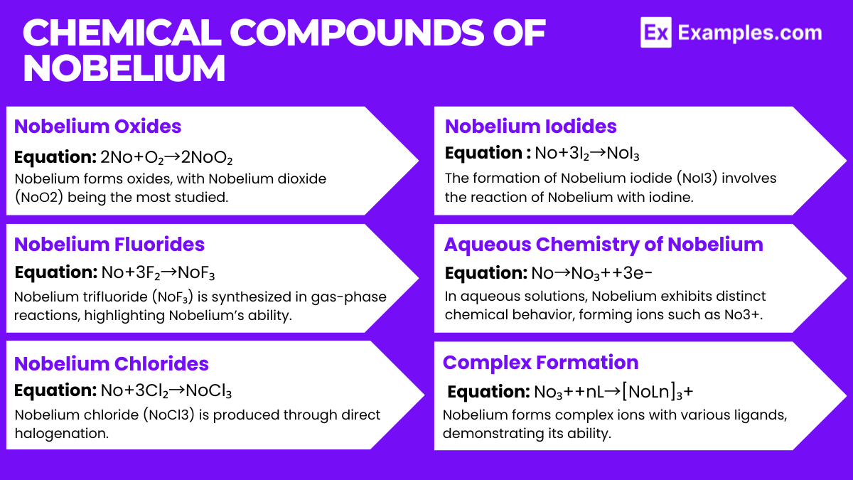 Nobelium (No) - Definition, Preparation, Properties, Uses, Compounds ...