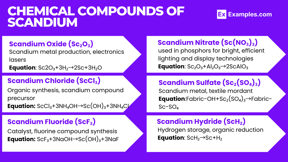 Chemical Compounds of Scandium