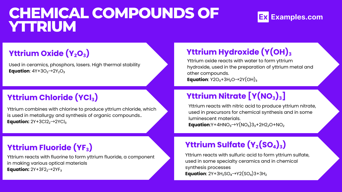 Chemical Compounds of Yttrium (2)