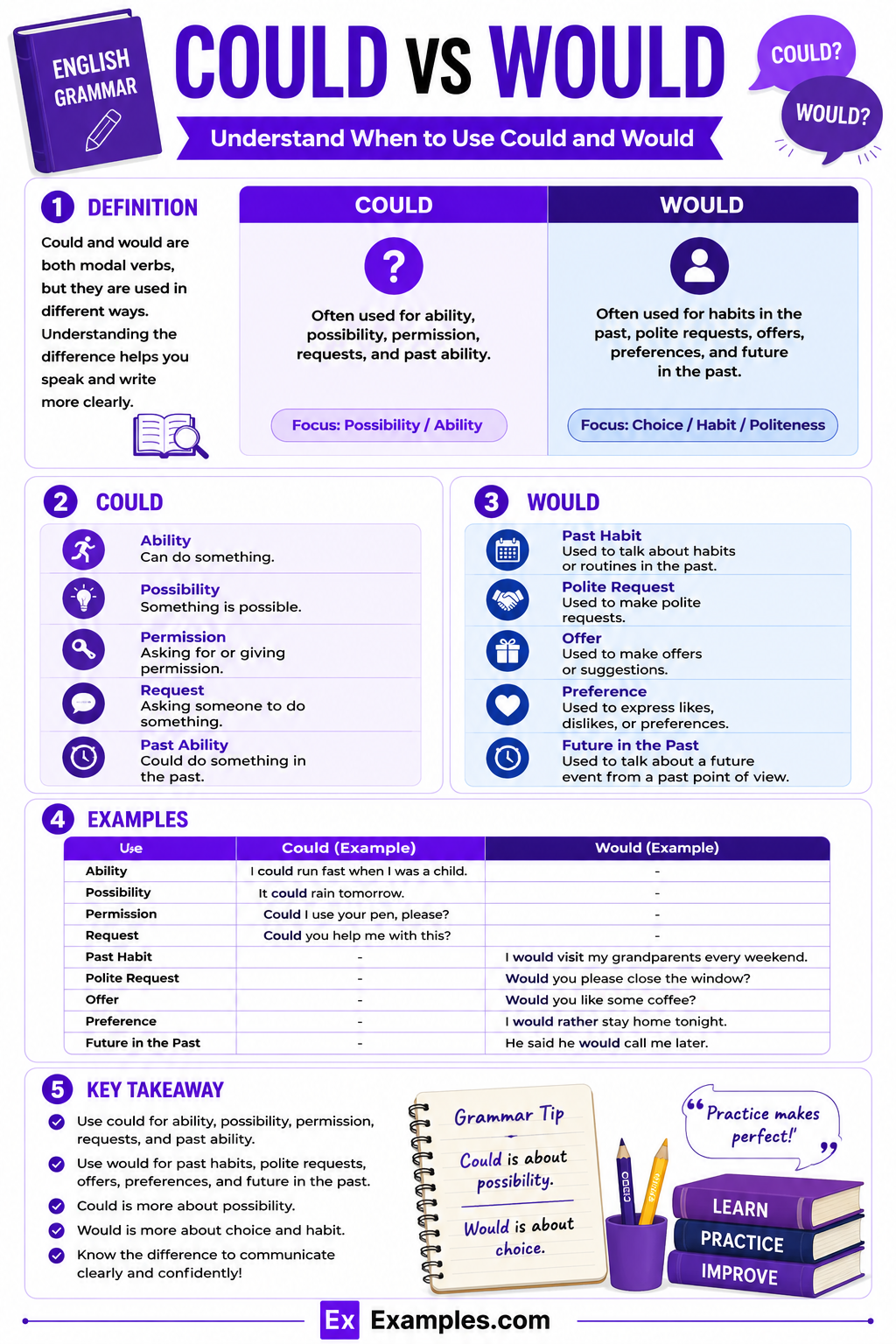 Could vs Would – Examples, Differences, Usage, Tricks