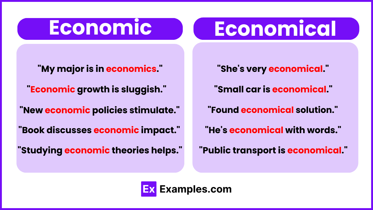 Economic vs Economical Examples