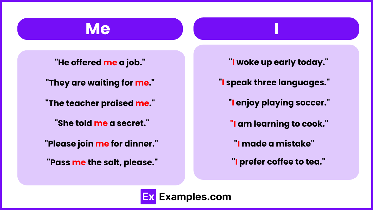 Me vs I - Examples, Differences, Usage