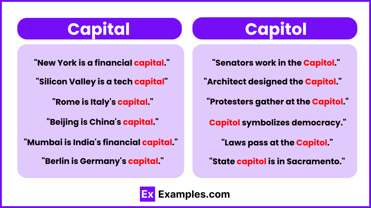 Capital vs Capitol - Examples, Differences, Usage