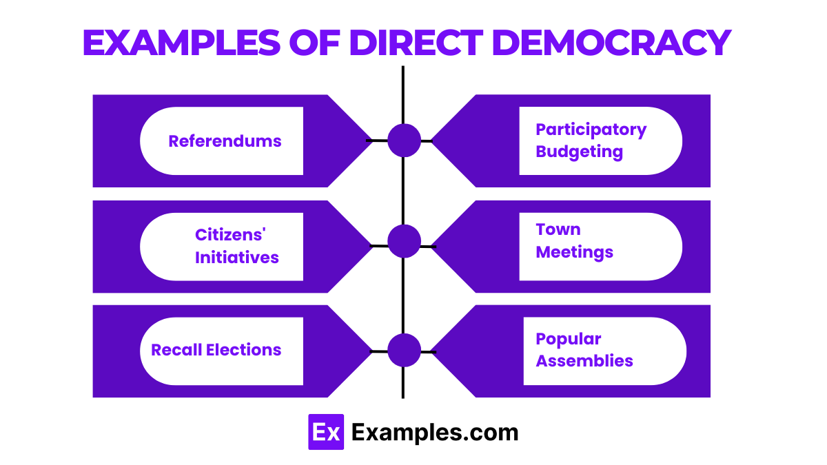 Direct Democracy - Definition, Examples, Facts, Representative ...