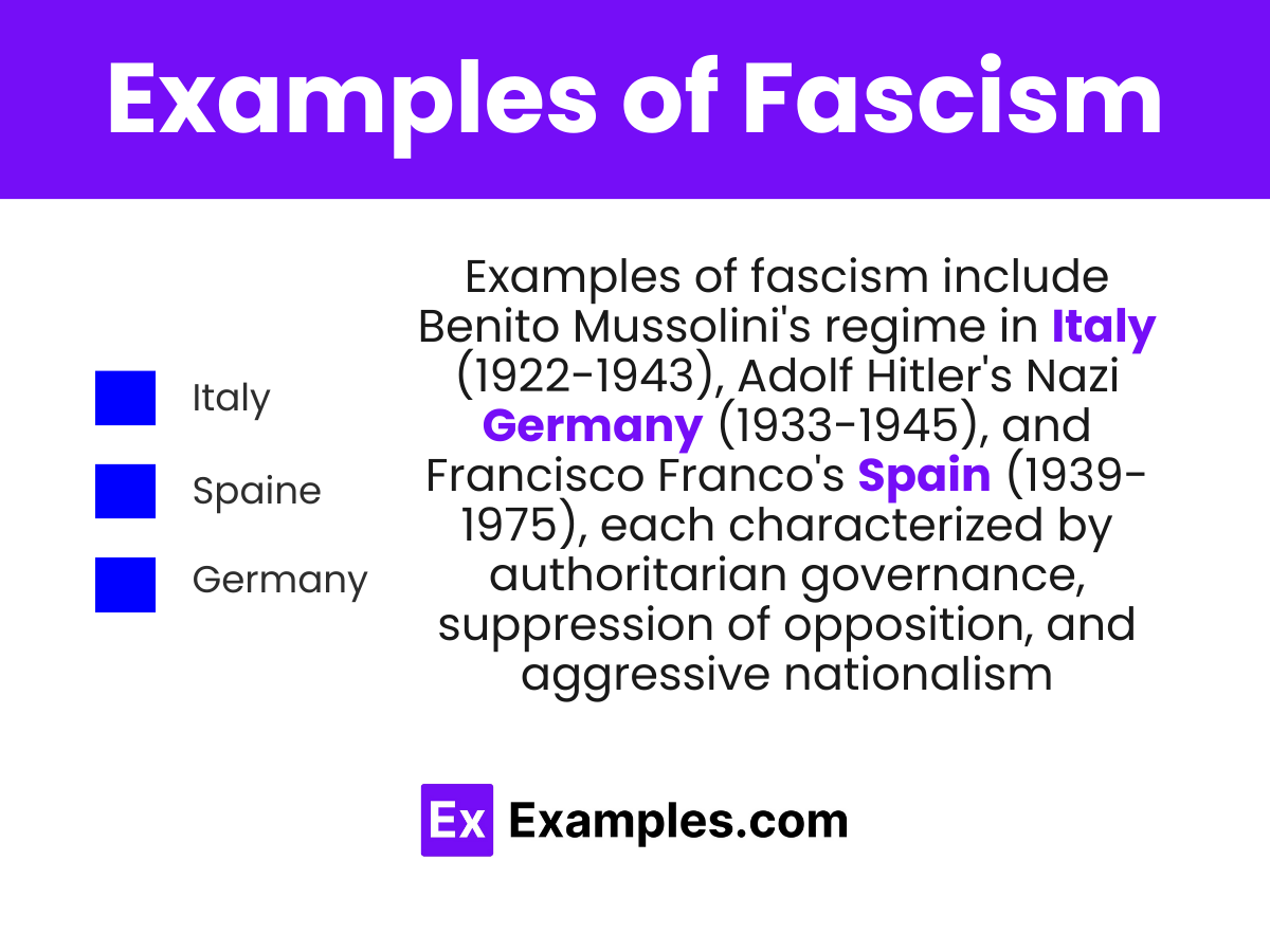 Fascism- Definition, History, Features, Examples, Fascism vs Communism ...