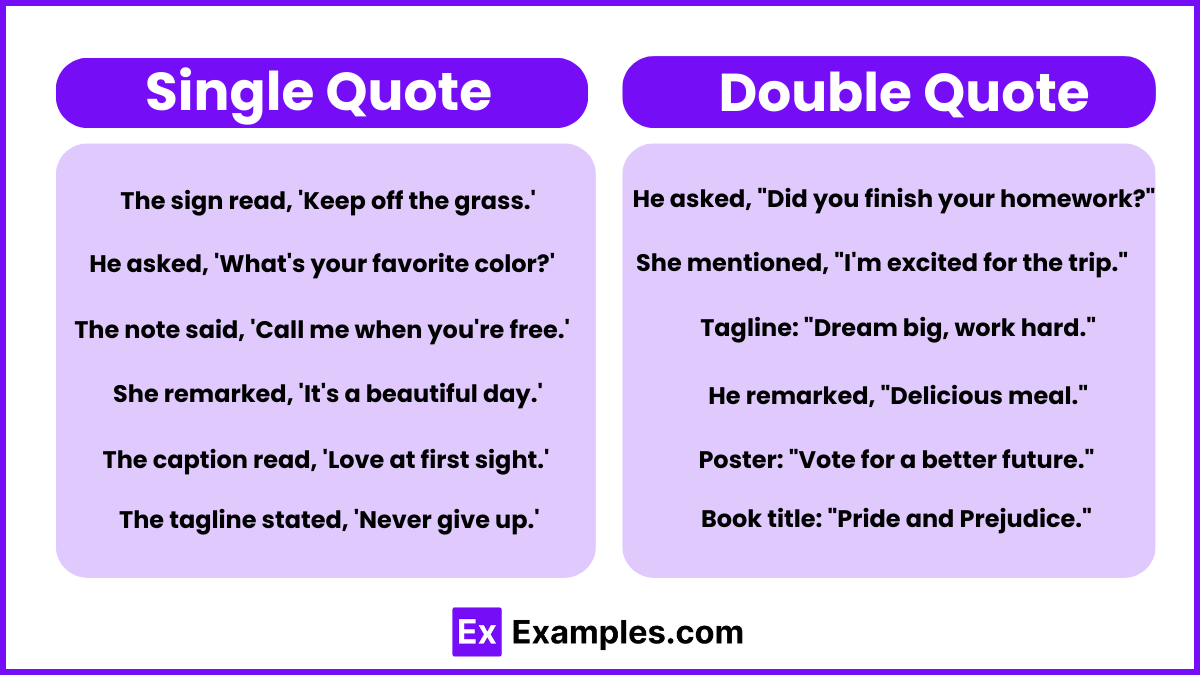 Single vs Double Quotes - Examples, Differences, Usage