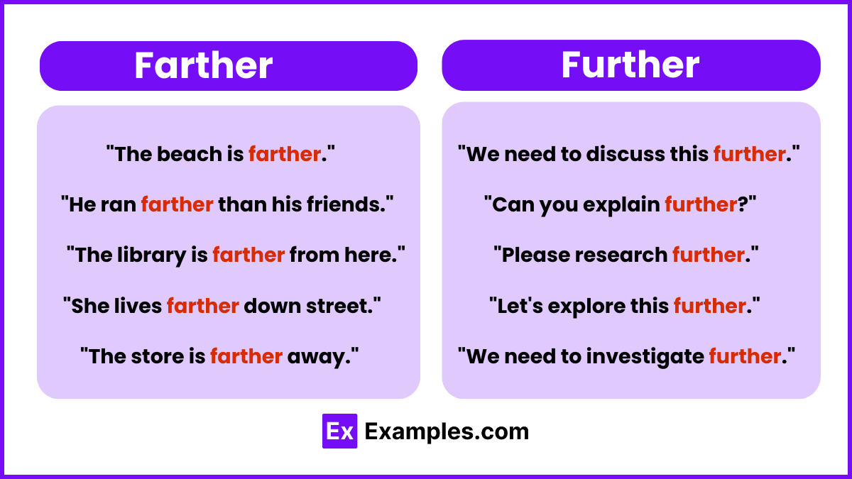 Farther vs Further examples
