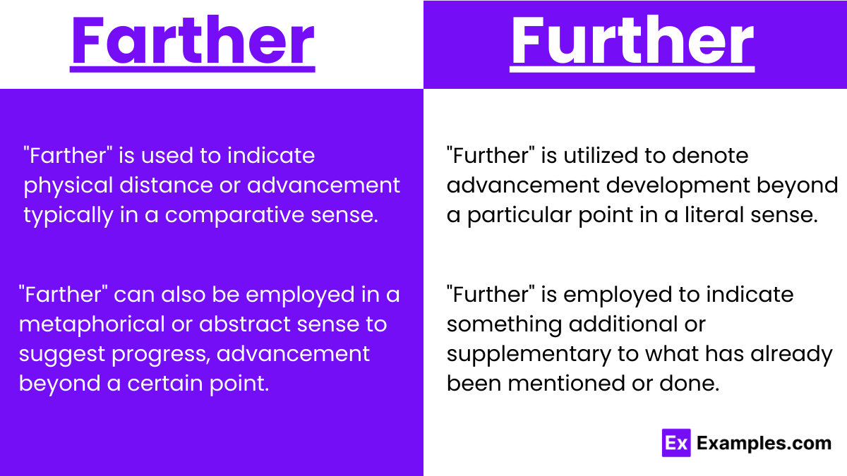 Farther vs Further usage