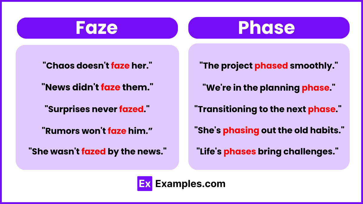 Faze vs Phase Examples