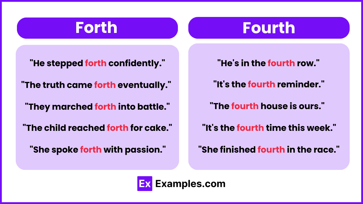 Forth and Fourth Examples