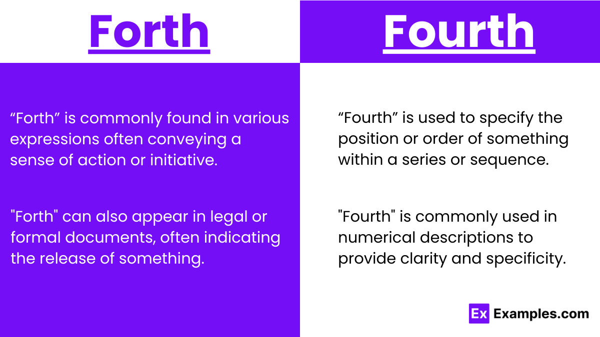 Forth and Fourth usage