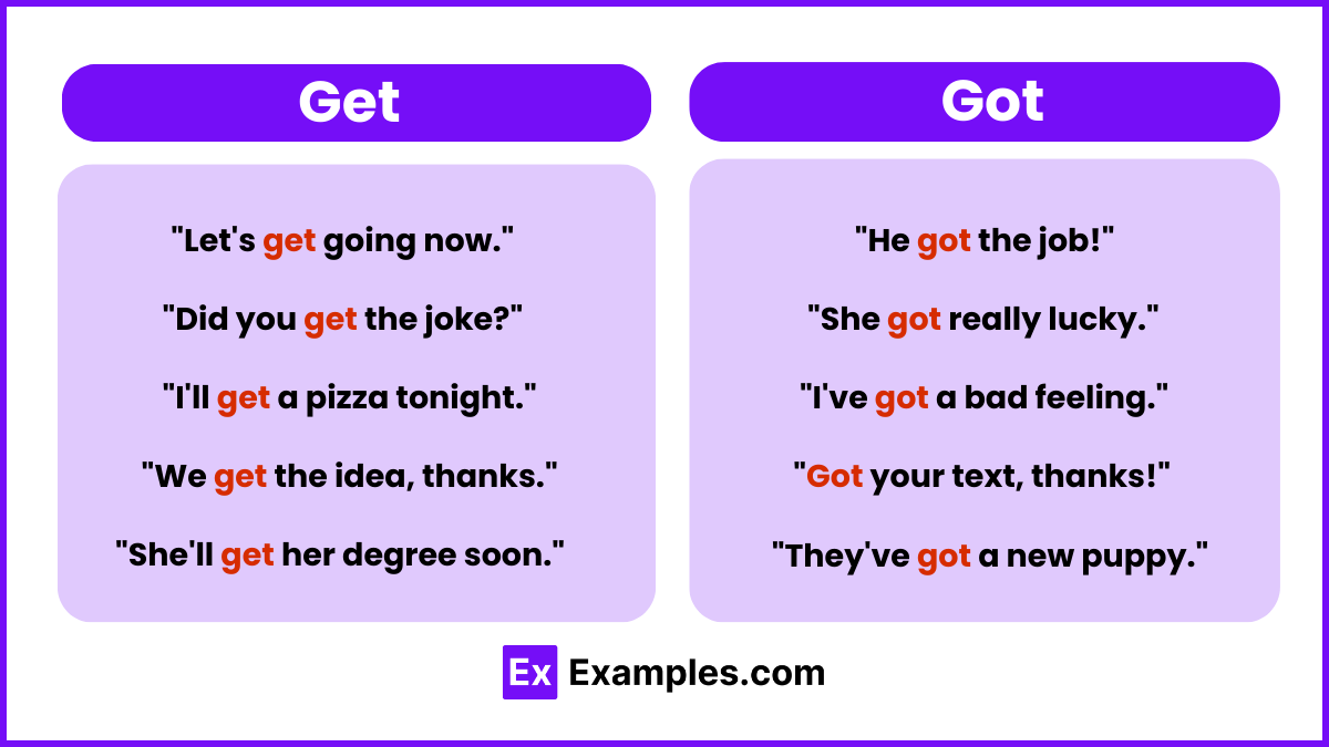 Get and Got Examples