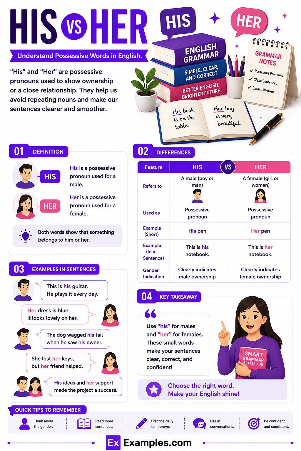 His vs Her – Meanings, Differences, Usage, Examples