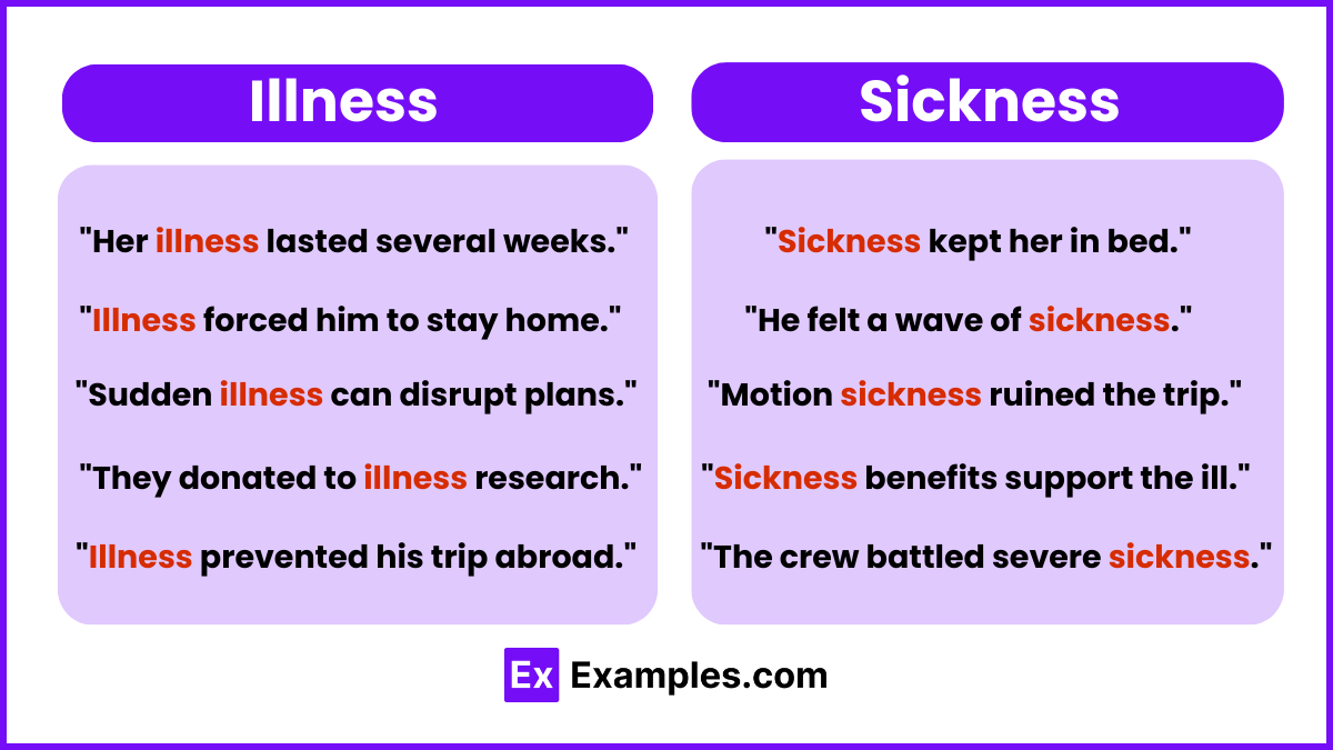 Illness vs Sickness Examples