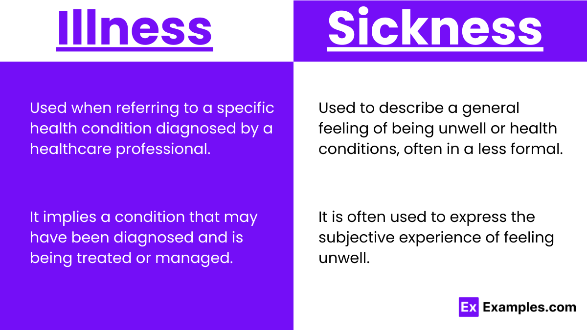 Illness vs Sickness usage