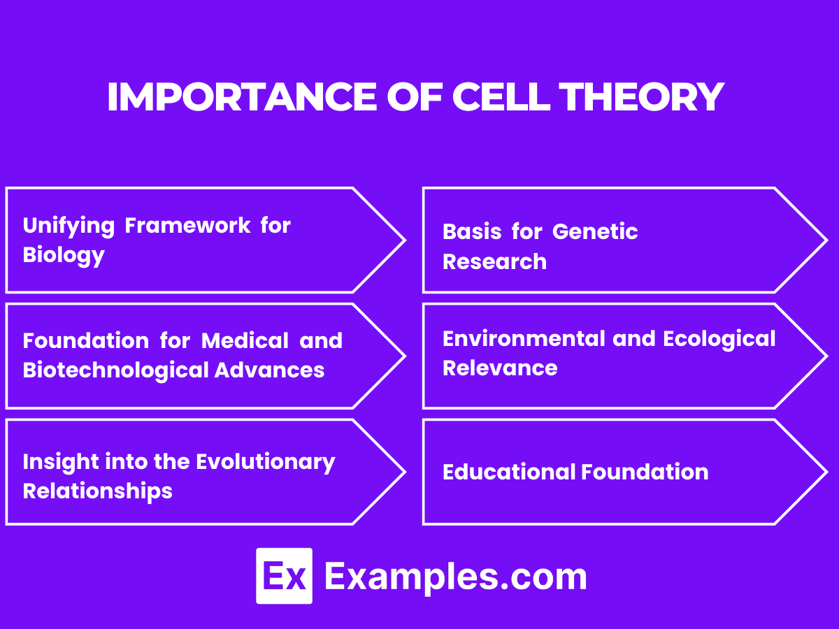 Cell Theory History And Contribution Of Cell Theory Parts Of Cell Theory The Basic