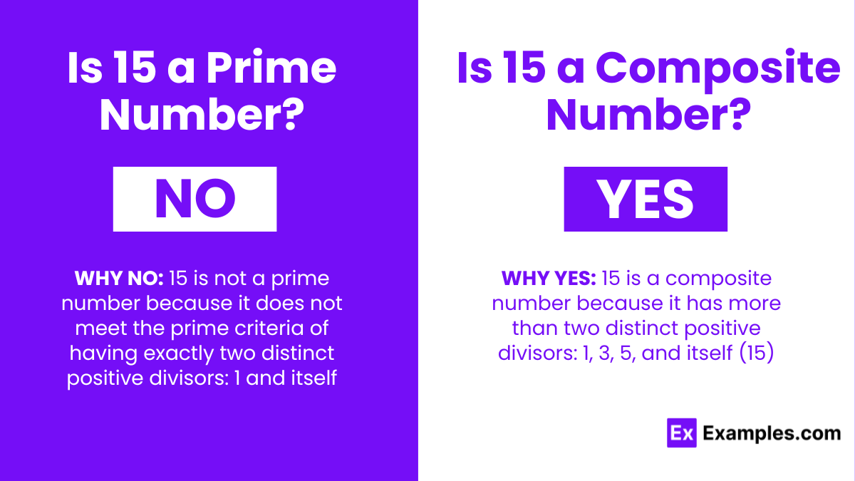 is-15-a-prime-number-or-composite-number-examples