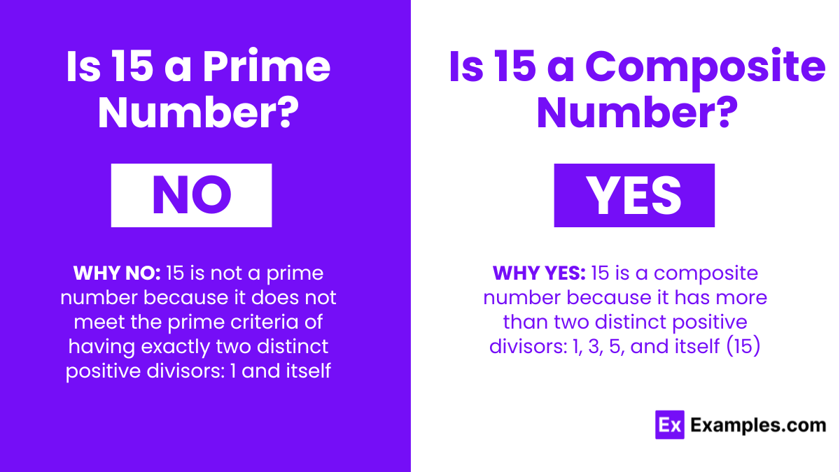 Is 15 A Prime Number Or Composite Number Why Why Not Detailed Guide 