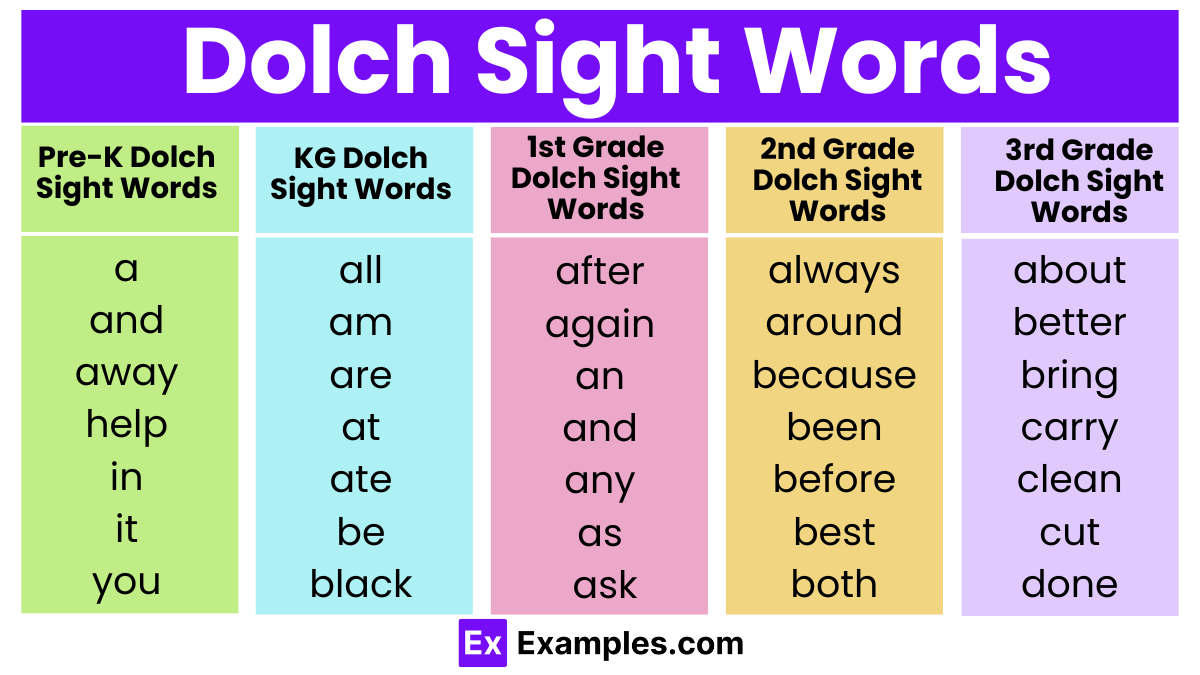 List of Dolch Sight Words