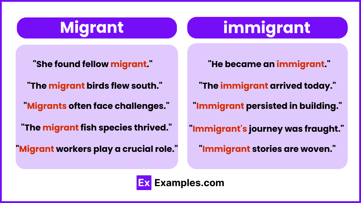 Migrant vs Immigrant Examples