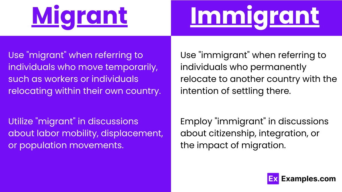 Migrant vs Immigrant usage