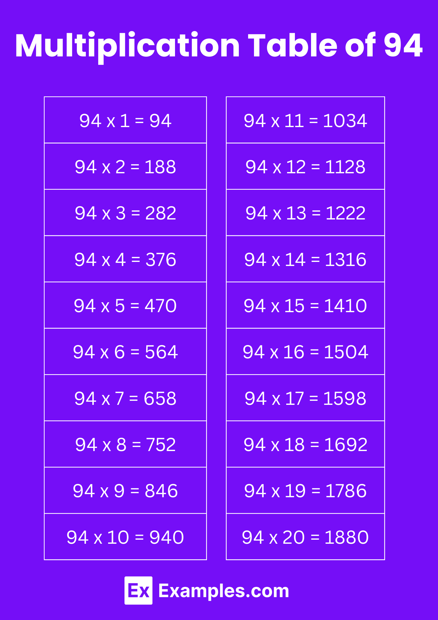 Multiplication Table of 94 - Solved Examples, PDF