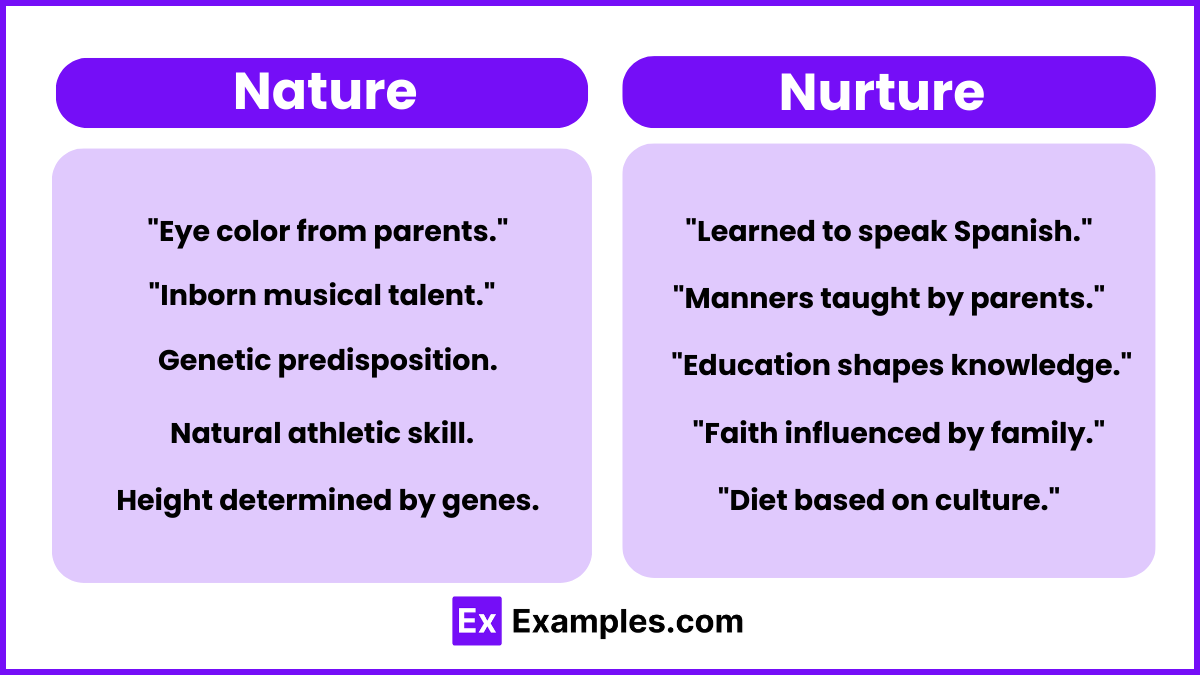 Nature and Nurture Examples