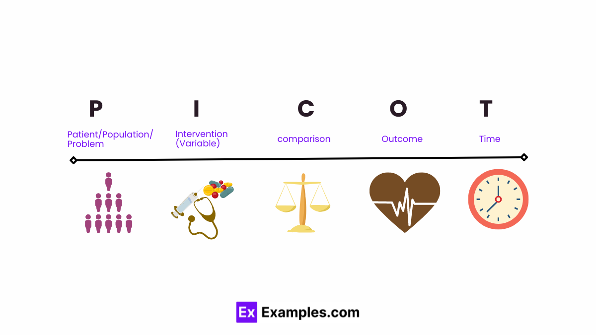 Pico(t) question, Definition, Importance, Steps, FAQ