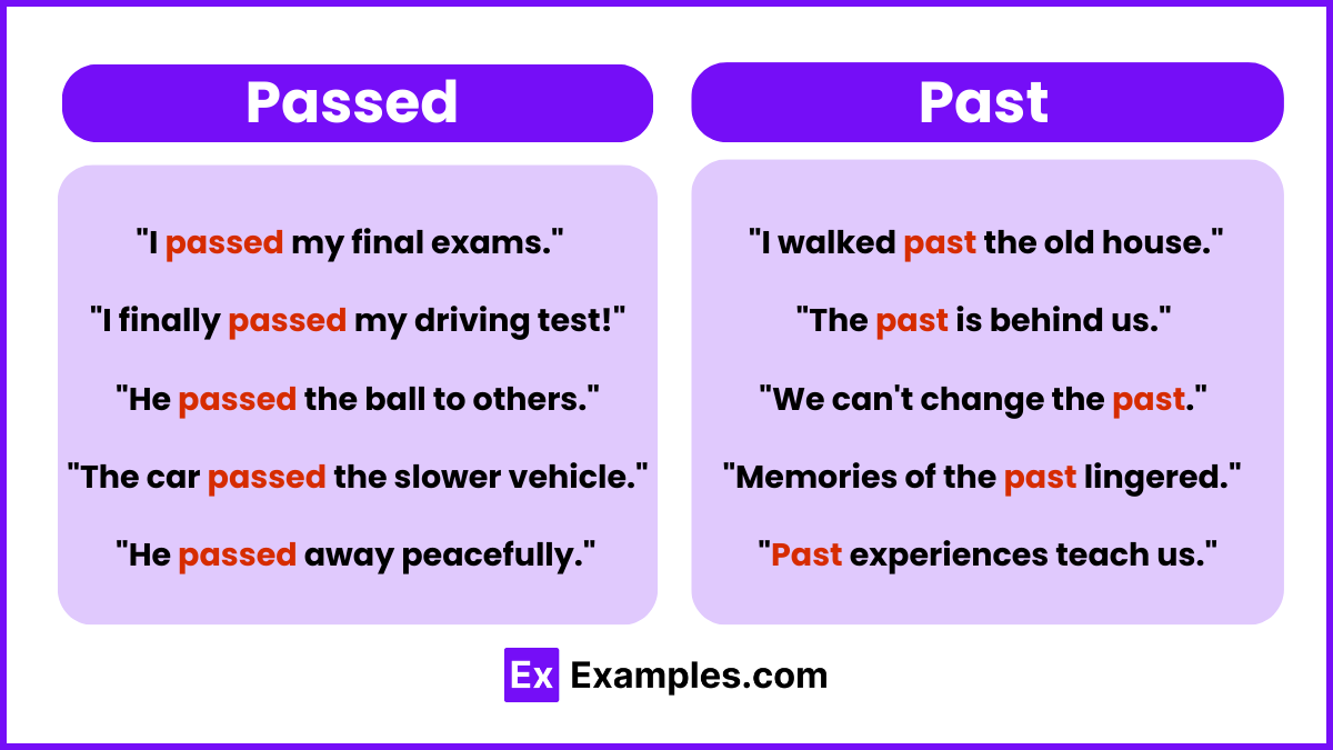 Passed and Past Examples