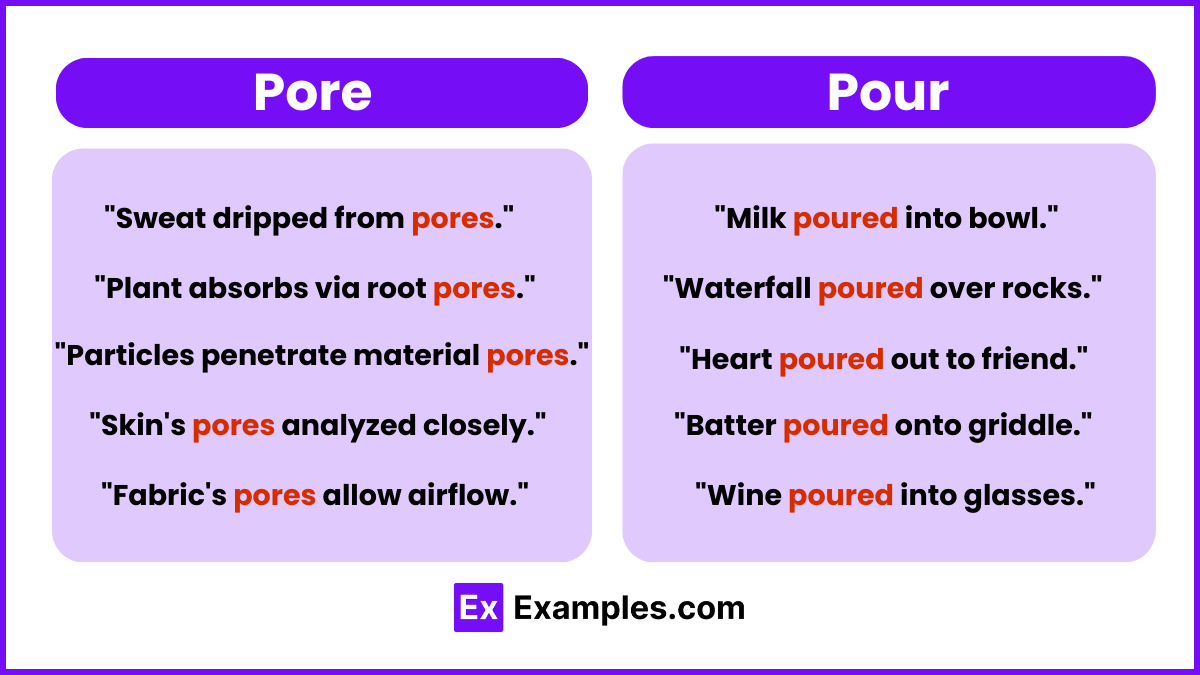 Pore and Pour Examples