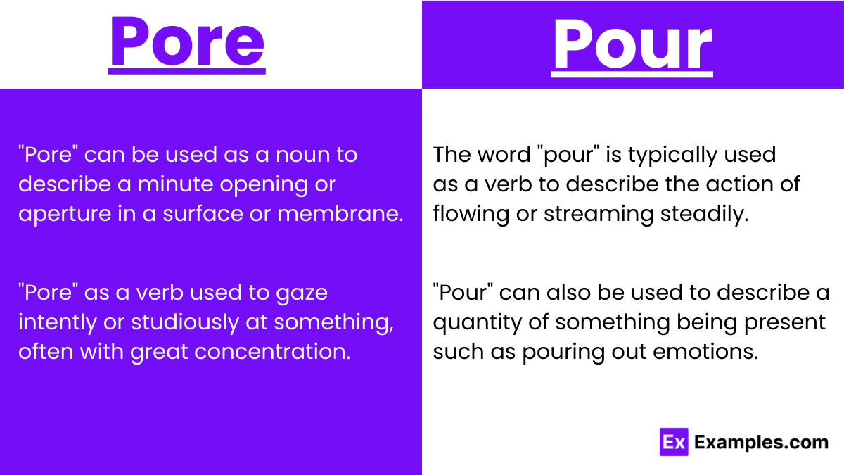 Pore and Pour usages