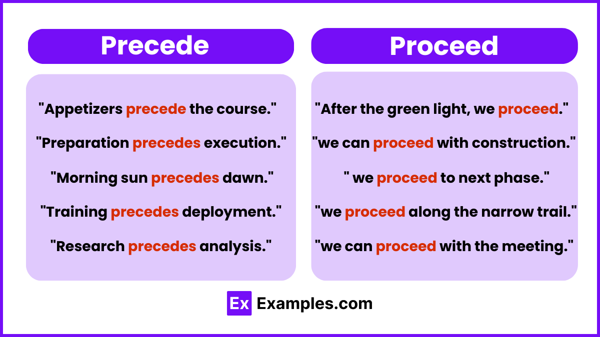 Precede and Proceed Examples