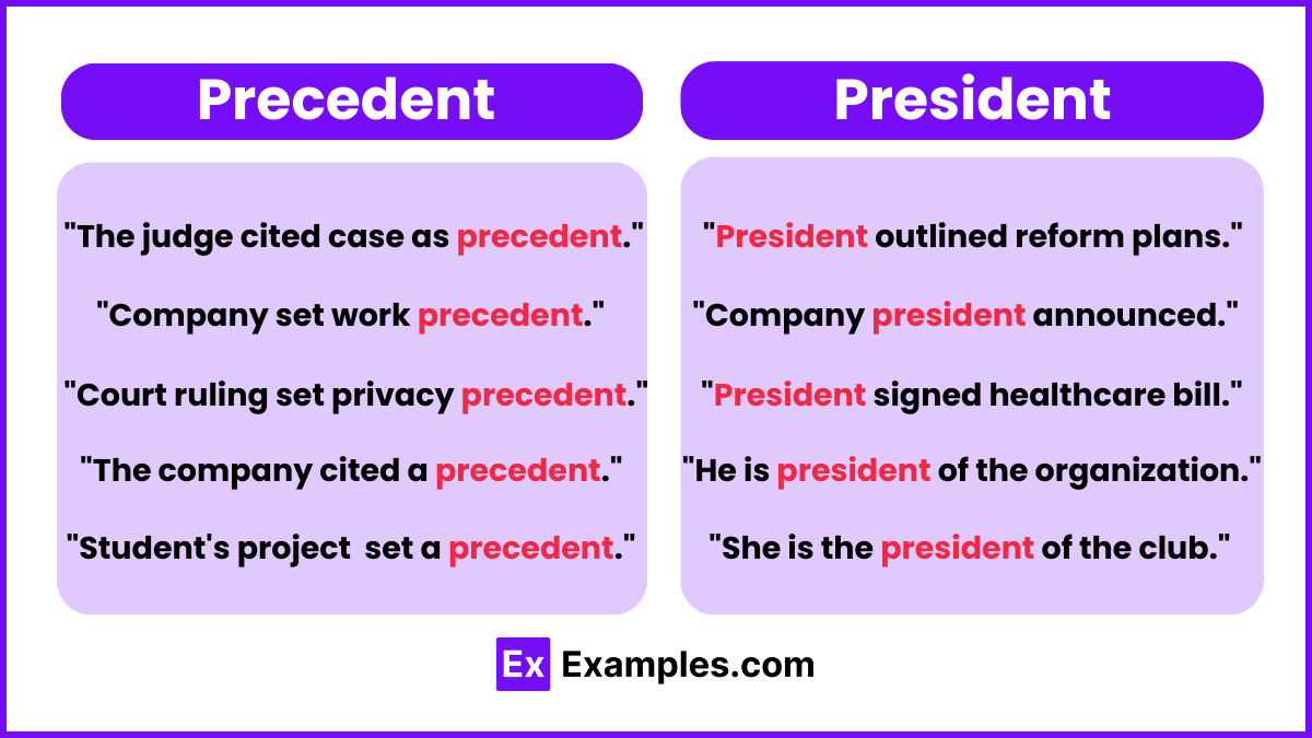 Precedent and President Examples