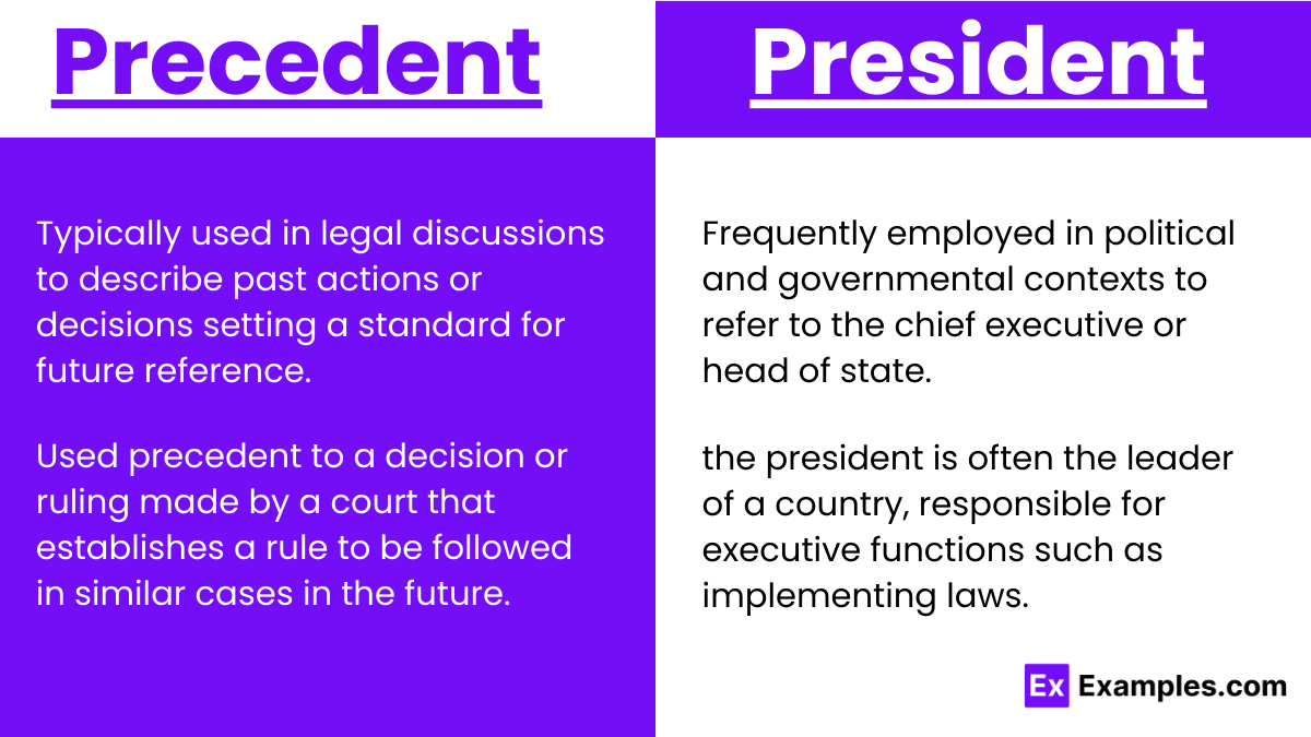 Precedent and President usage