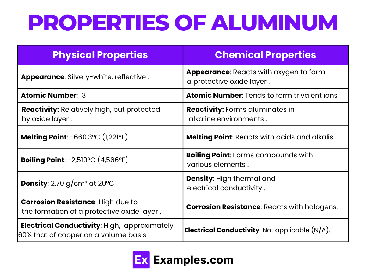 What Are The Physical Properties Of Aluminium At Annabelle Parkhill Blog What Are The Physical Properties Of Aluminium At Annabelle Parkhill Blog