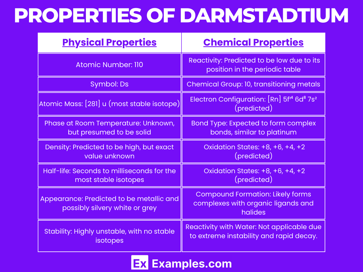 Properties of Darmstadtium