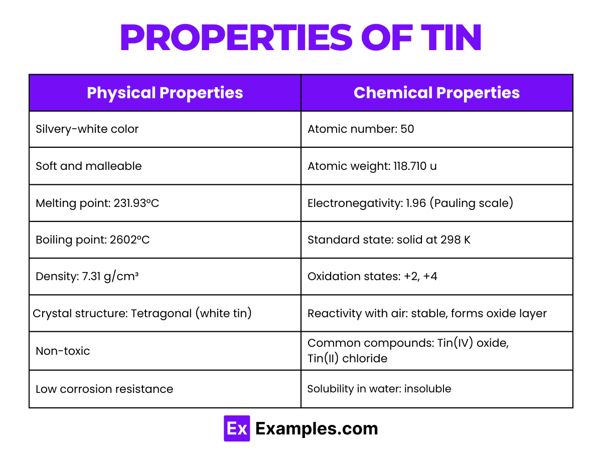 Properties of tin