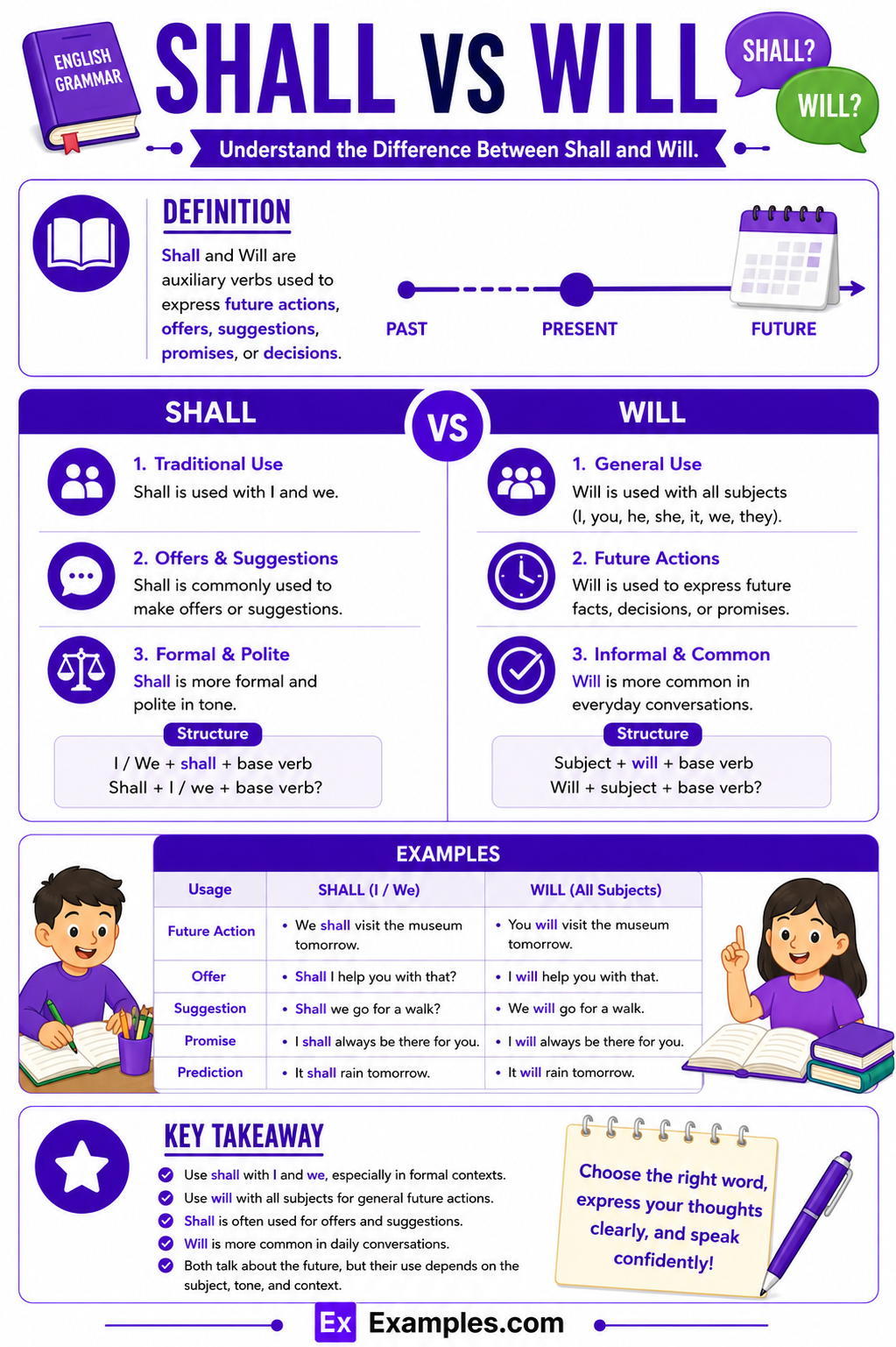 Shall vs Will – Meanings, Difference, examples, Usage