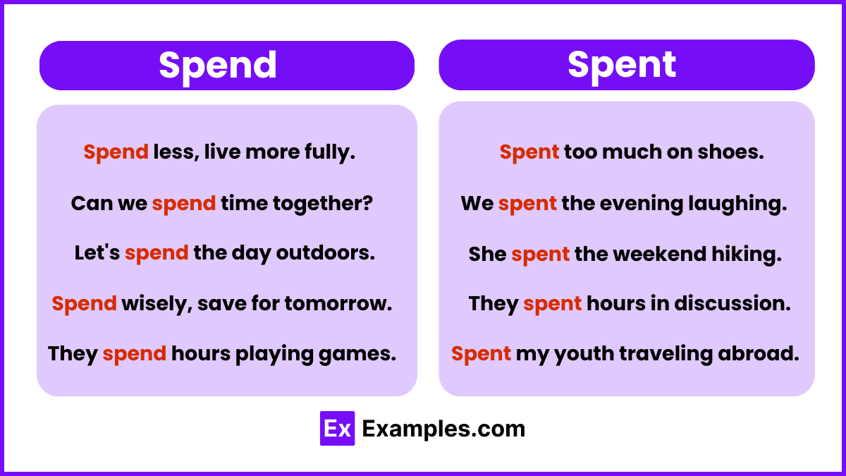 Spend and Spent Examples