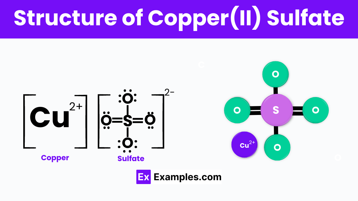 Structure of Copper(II) Sulfate