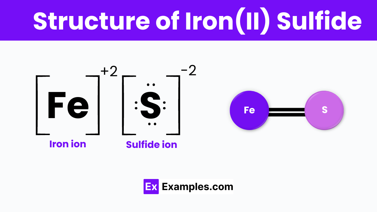 Structure of Iron(II) Sulfide