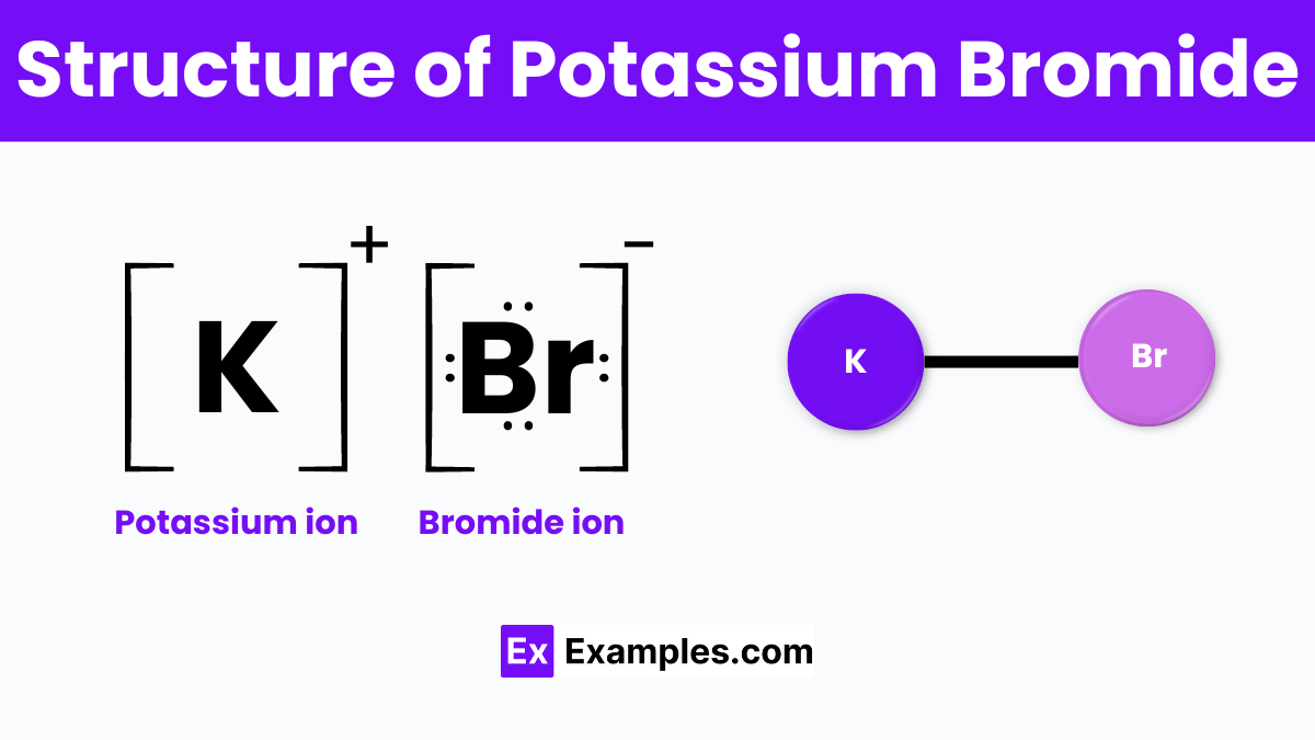 Structure of Potassium Bromide