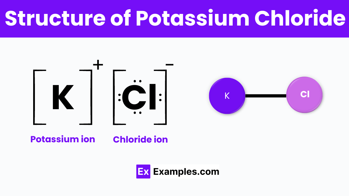 Structure of Potassium Chloride