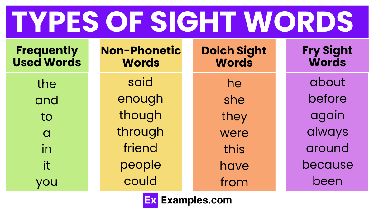 TYPES OF SIGHT WORDS
