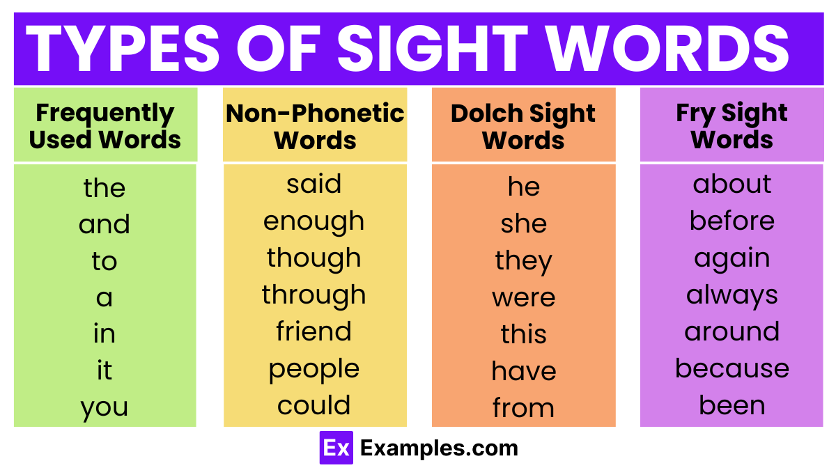 Sight Words - 100+ List with Meaning, How to Teach, Tips