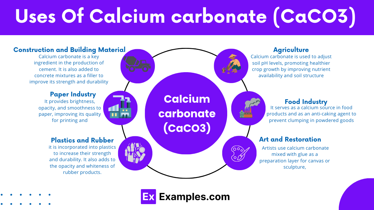 Uses Of Calcium carbonate (CaCO3)