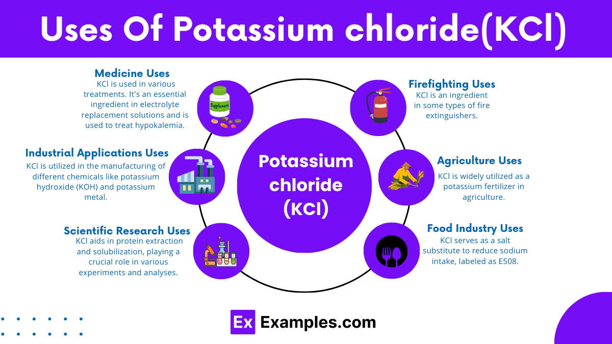 Uses Of Potassium Chloride (KCl)