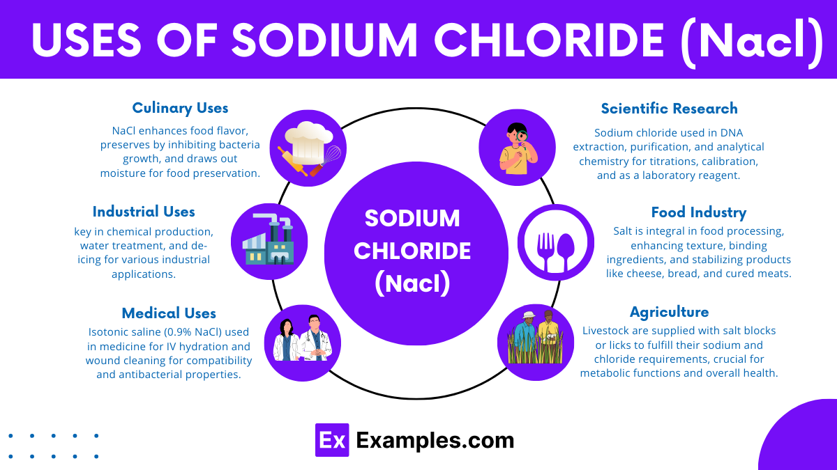 USES OF SODIUM CHLORIDE (Nacl)