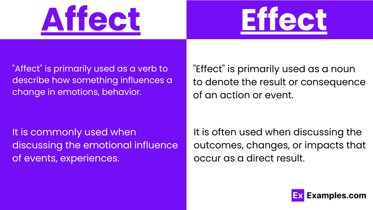 Usage affect vs effect
