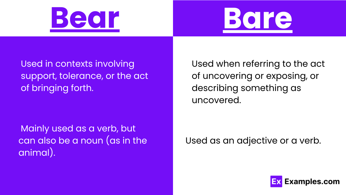 Bear vs Bare Examples, Differences, Usage